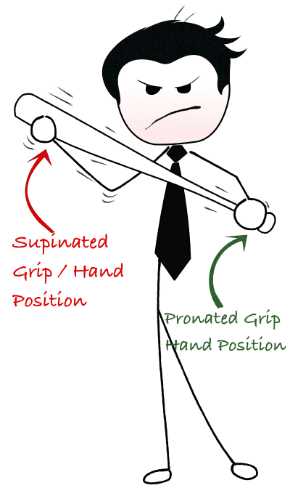 Supinated Pronated Grip defined