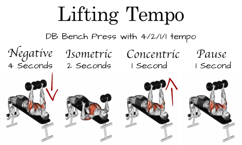 Workout Tempo Example